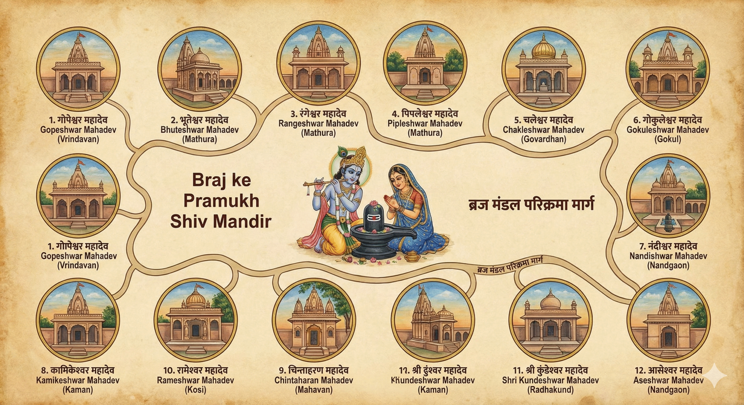 braj-12-jyotirlinga-shiva-temples-guide