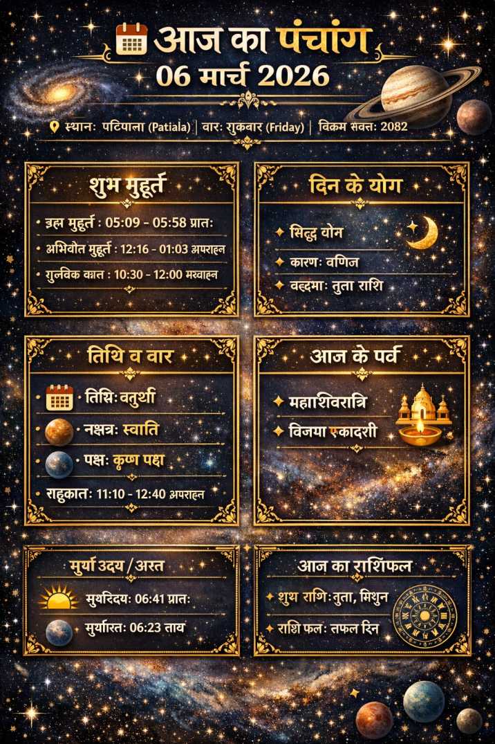 आज का पंचांग 06 मार्च 2026